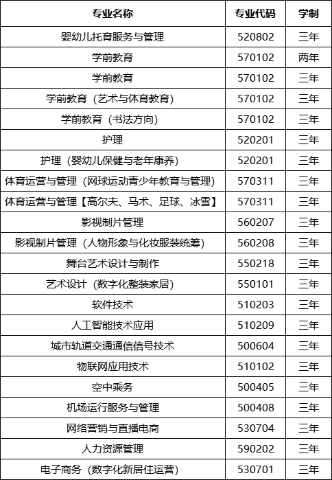 3200威尼斯vip2023年招生计划 (2).png