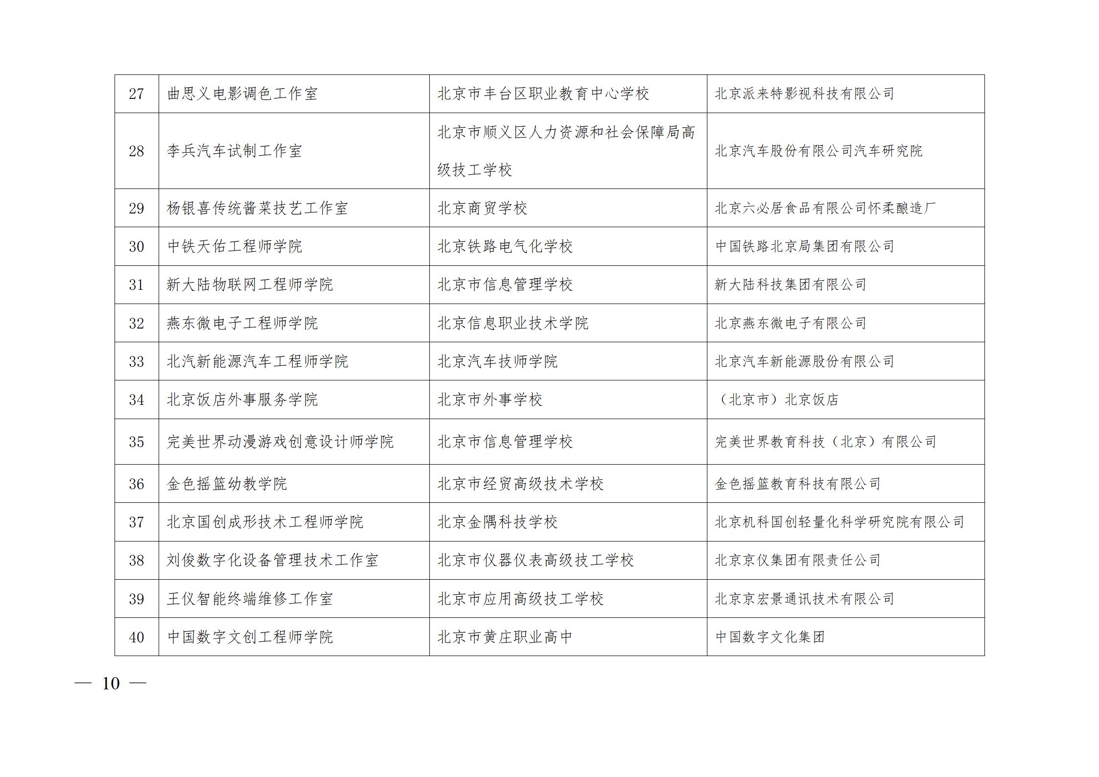 3、市教委关于公布第一批特高骨专业名单的通知及附件_10.jpg