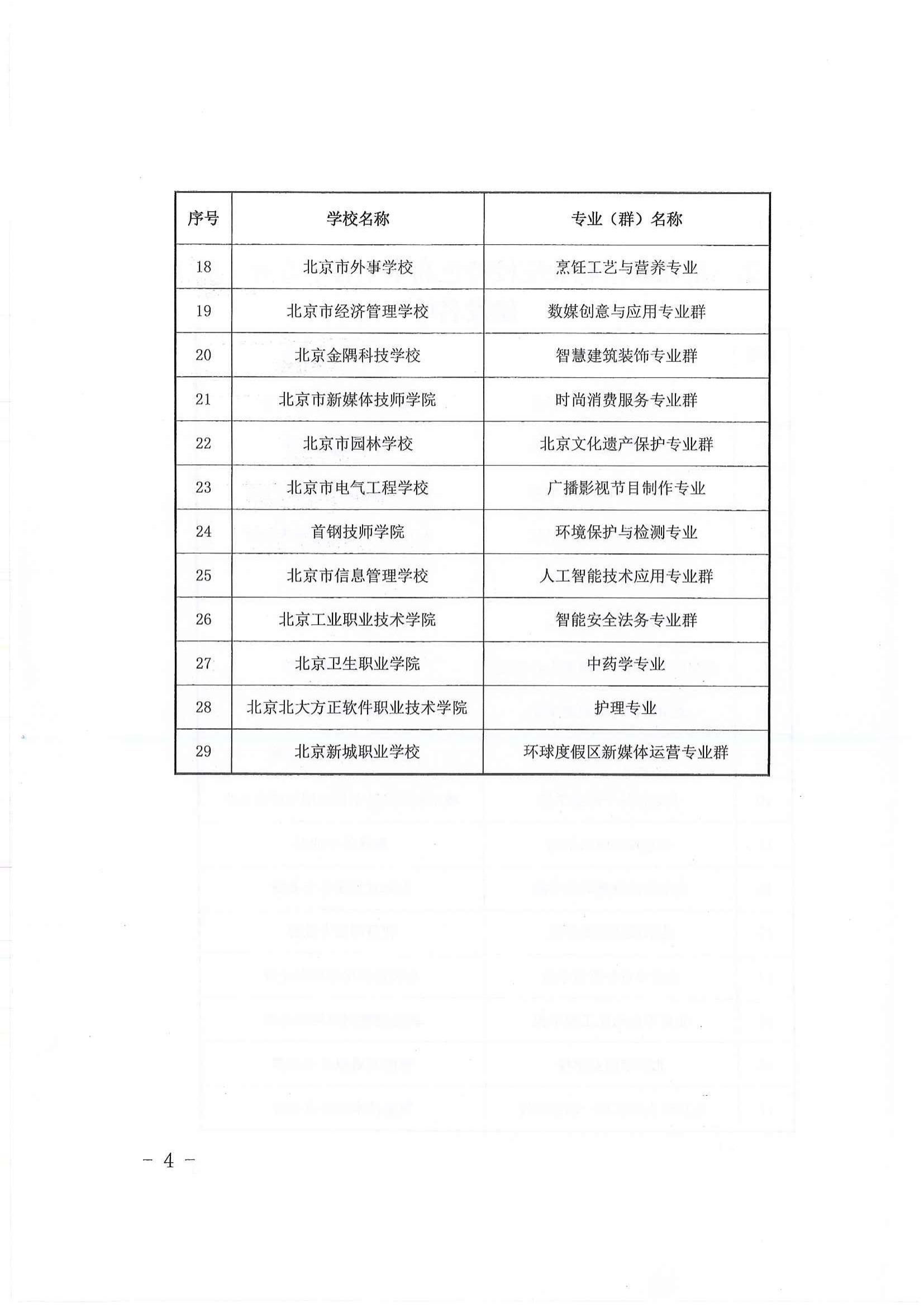 5、市教委关于公布第三批特高专业两师基地名单的通知(3)_03.jpg